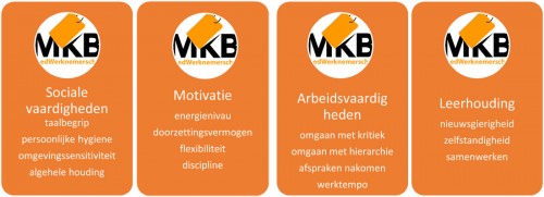 MKBGW kolommen voor een goede houding en gedrag bij de werkgever